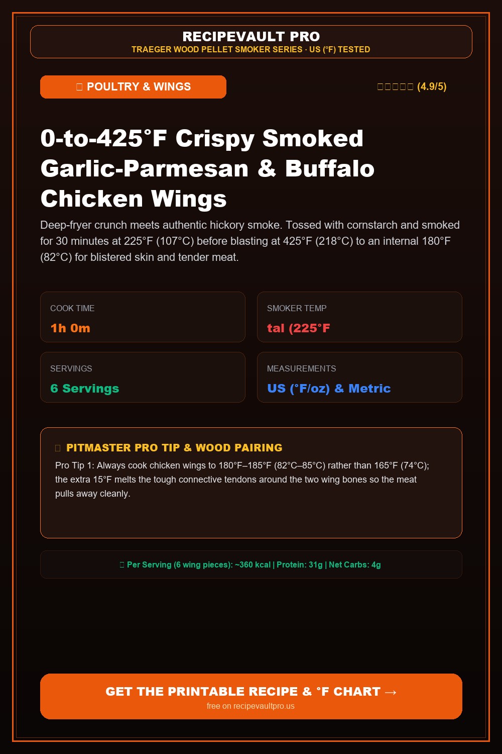0-to-425°F Crispy Smoked Garlic-Parmesan & Buffalo Chicken Wings