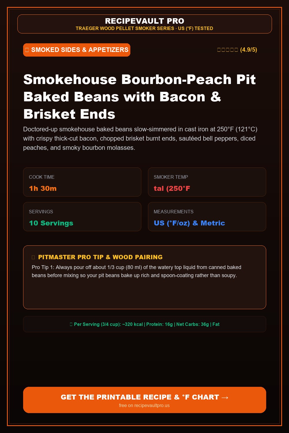 Smokehouse Bourbon-Peach Pit Baked Beans with Bacon & Brisket Ends