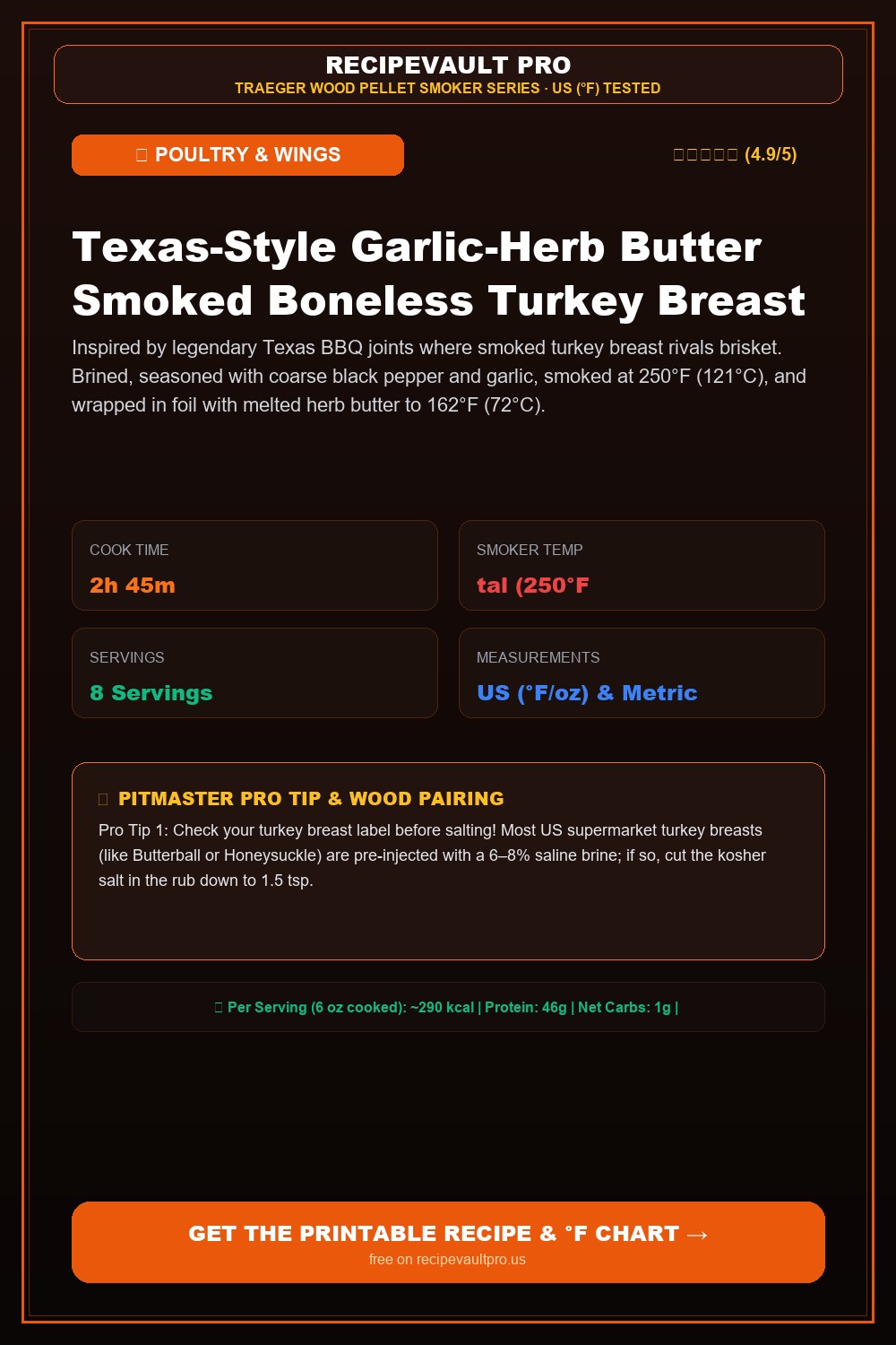 Texas-Style Garlic-Herb Butter Smoked Boneless Turkey Breast