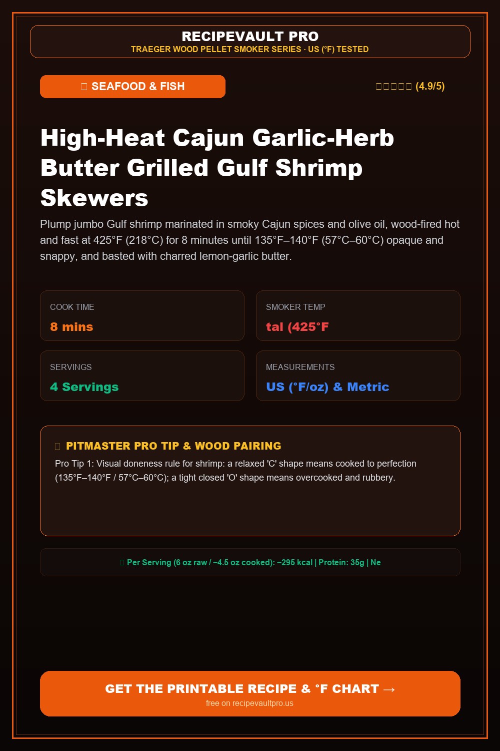 High-Heat Cajun Garlic-Herb Butter Grilled Gulf Shrimp Skewers