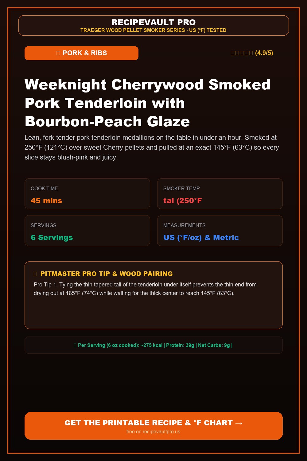 Weeknight Cherrywood Smoked Pork Tenderloin with Bourbon-Peach Glaze