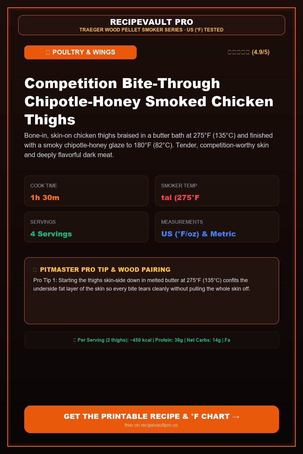 Competition Bite-Through Chipotle-Honey Smoked Chicken Thighs