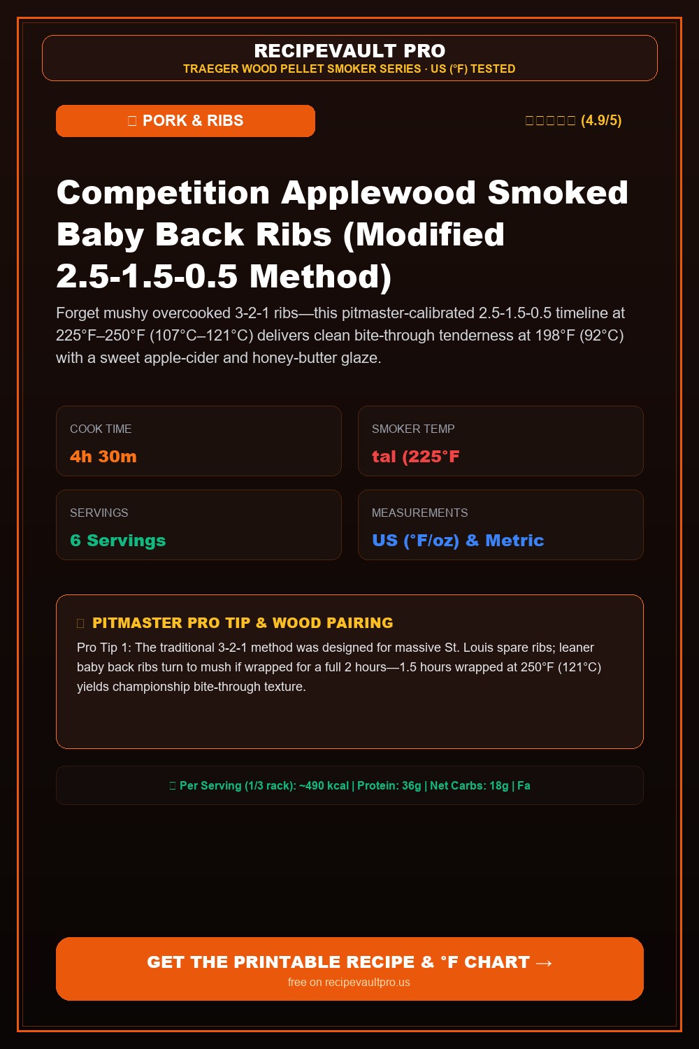 Competition Applewood Smoked Baby Back Ribs (Modified 2.5-1.5-0.5 Method)