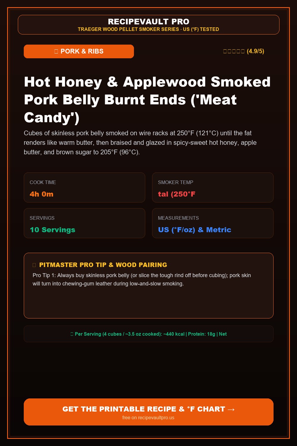 Hot Honey & Applewood Smoked Pork Belly Burnt Ends ('Meat Candy')