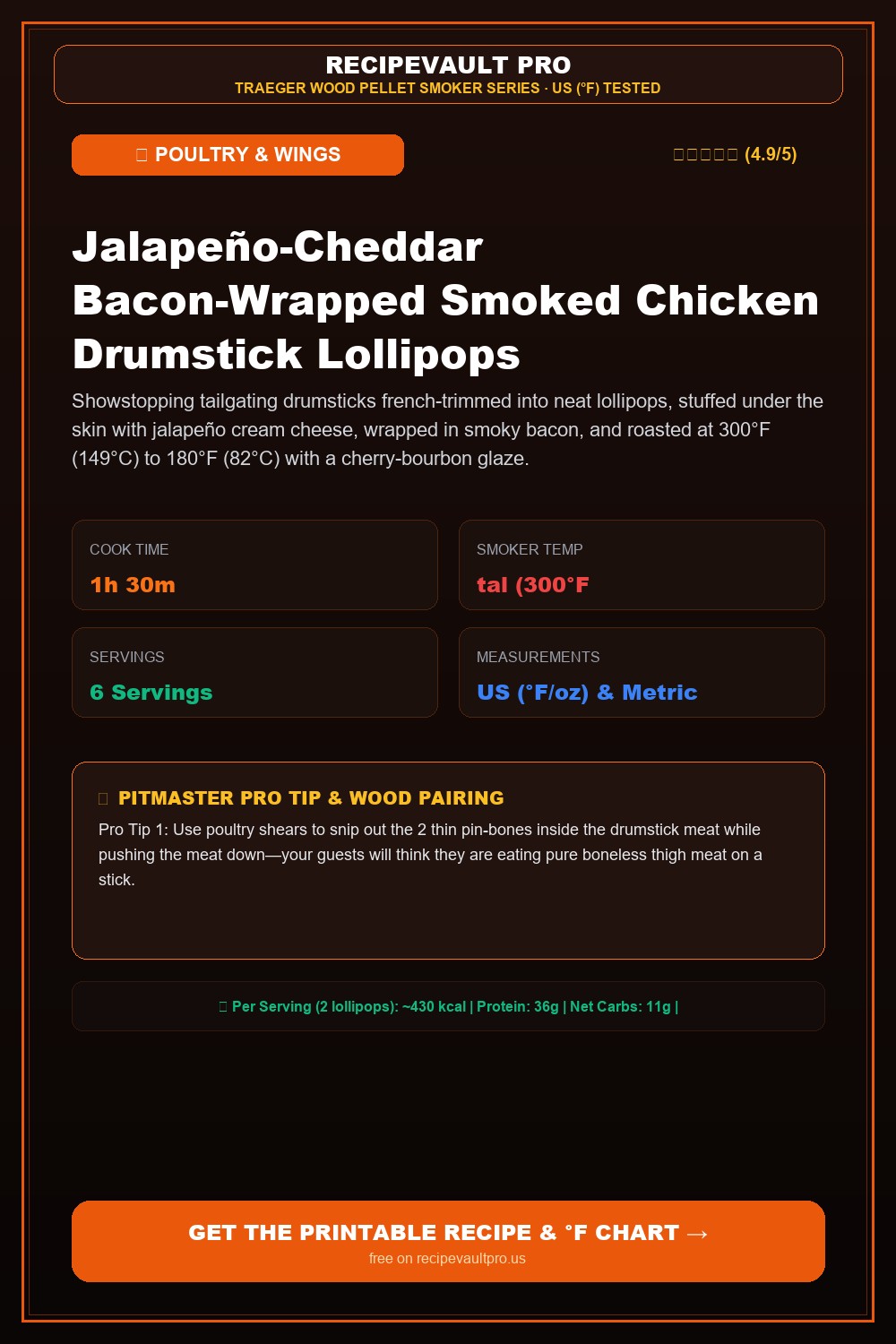 Jalapeño-Cheddar Bacon-Wrapped Smoked Chicken Drumstick Lollipops