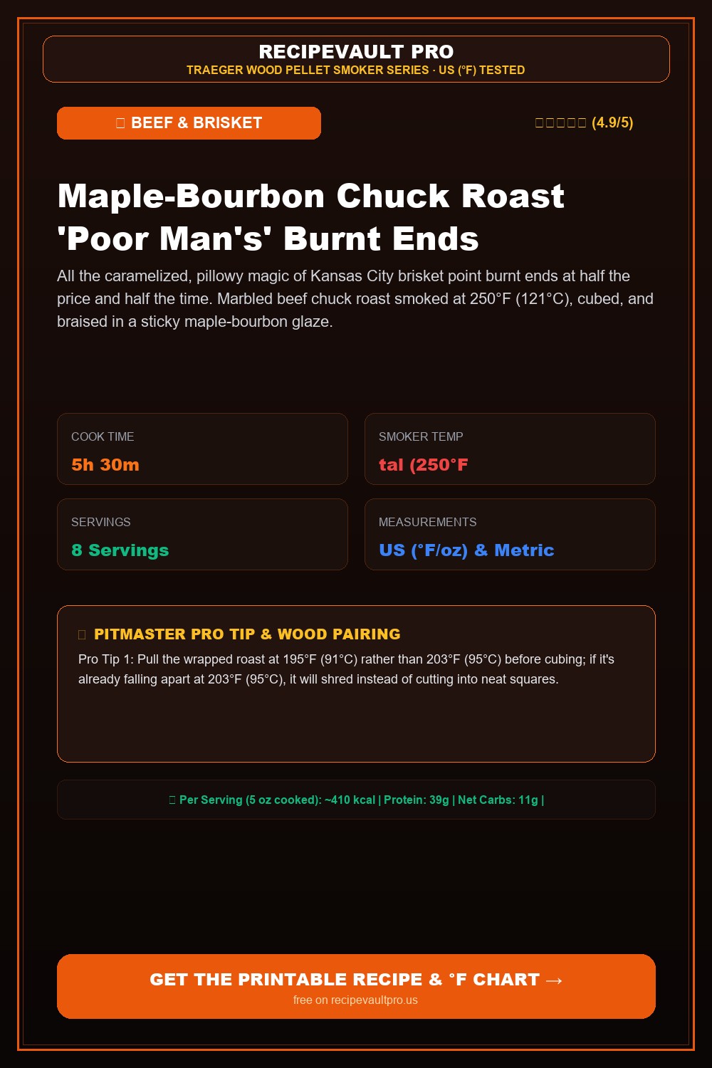 Maple-Bourbon Chuck Roast 'Poor Man's' Burnt Ends