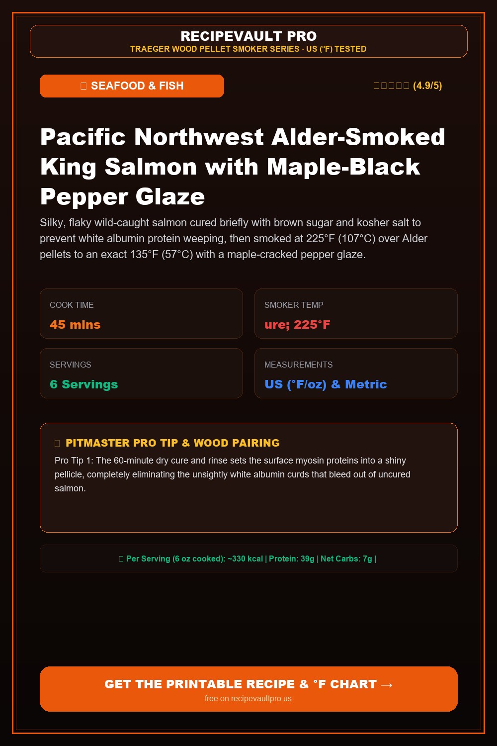 Pacific Northwest Alder-Smoked King Salmon with Maple-Black Pepper Glaze
