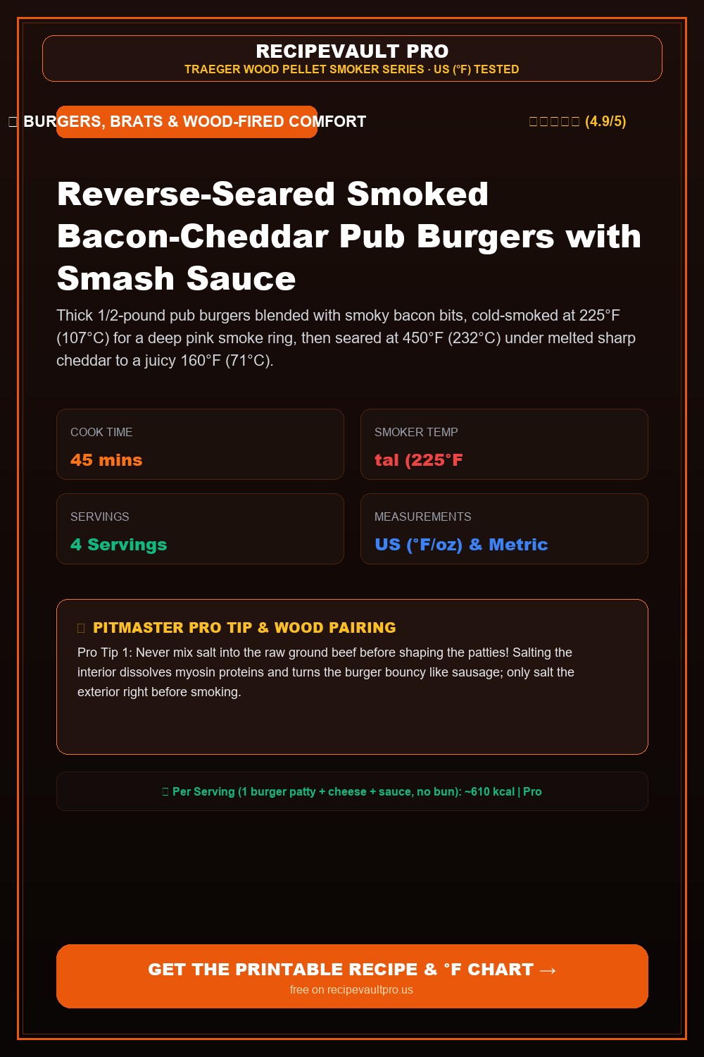 Reverse-Seared Smoked Bacon-Cheddar Pub Burgers with Smash Sauce