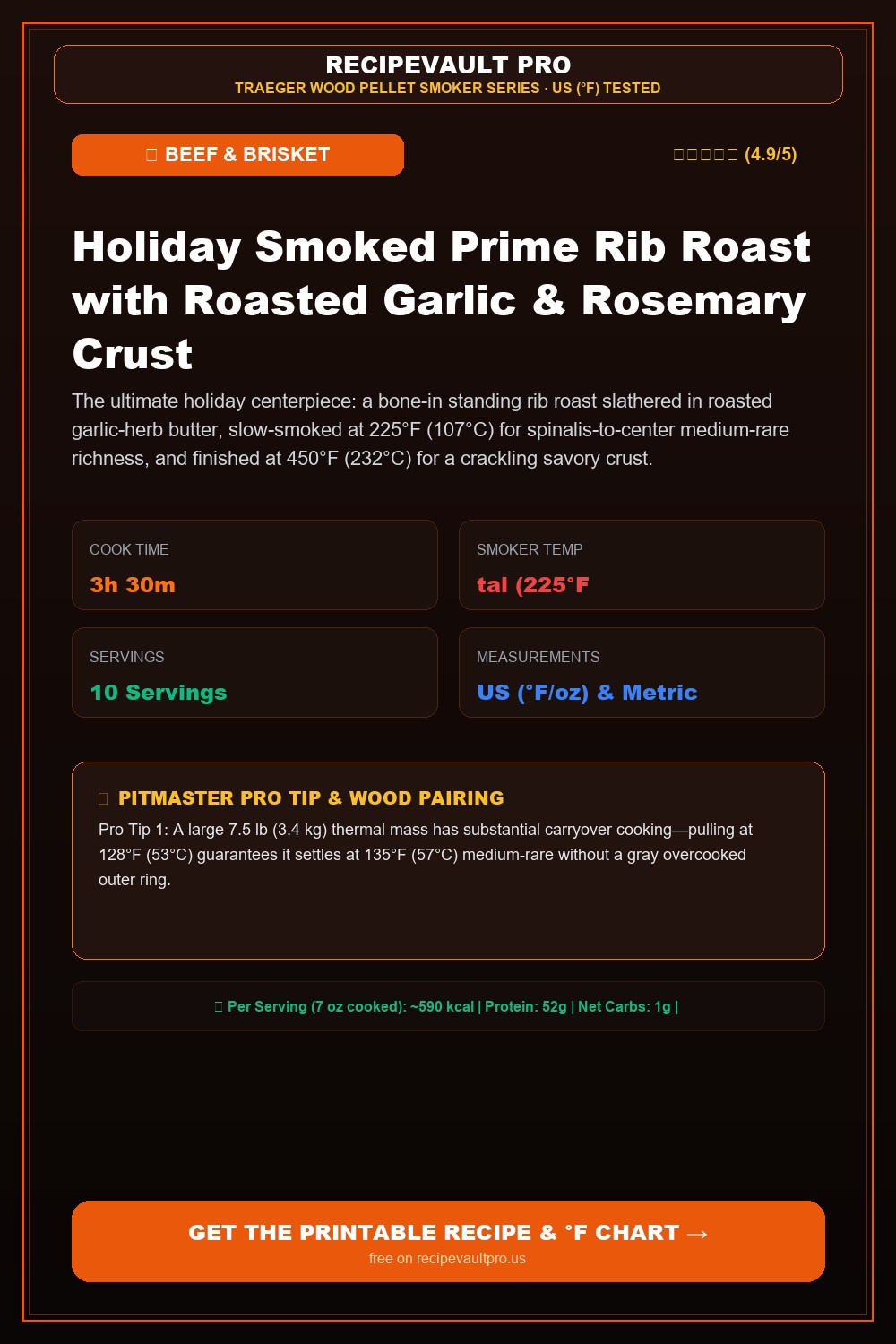 Holiday Smoked Prime Rib Roast with Roasted Garlic & Rosemary Crust