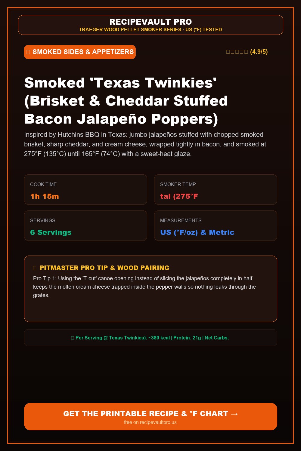 Smoked 'Texas Twinkies' (Brisket & Cheddar Stuffed Bacon Jalapeño Poppers)